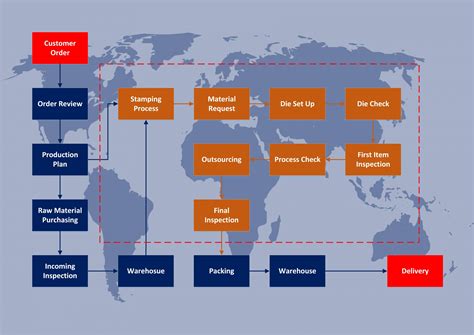 sheet metal stamping spare parts|metal stamping process flow chart.